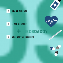 Male health