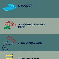 5 Fitness Workout Equipment Your Home Gym Must Have